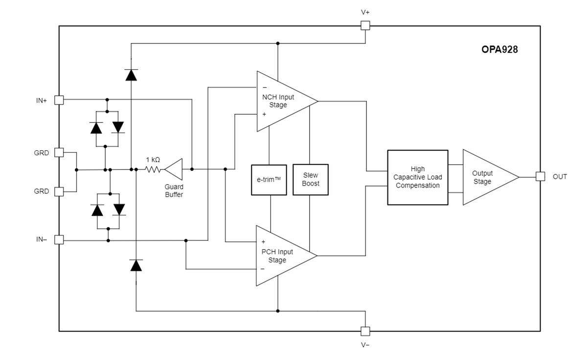 Blockdiagramm - Texas Instruments OPA928 e-trim™ Operationsverstärker